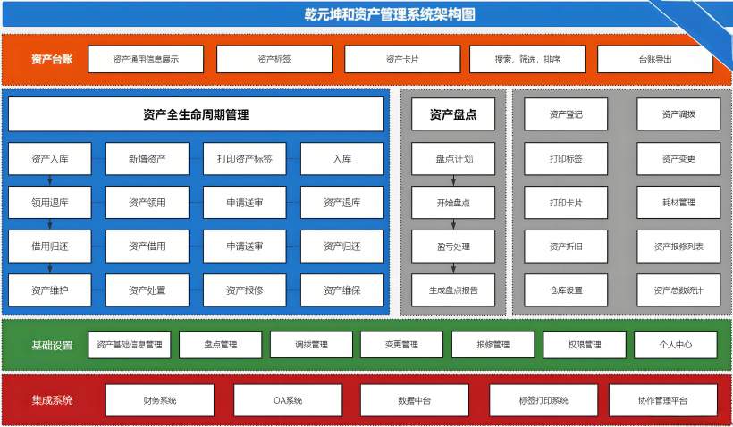 資產管理系統架構