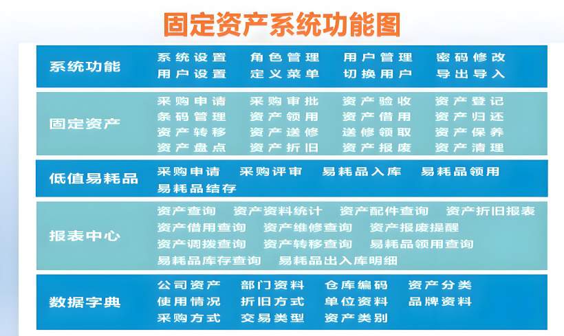 固定資產管理系統架構設計